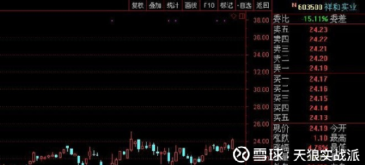 探索神秘的數(shù)字世界，關(guān)于002879股吧的深度解析，深度解析，探索數(shù)字世界中的神秘?cái)?shù)字組合——股吧002879股研究