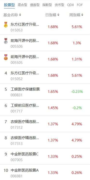 探究000831基金，投資策略與長期價(jià)值，探究基金代碼000831的投資策略與長期價(jià)值潛力