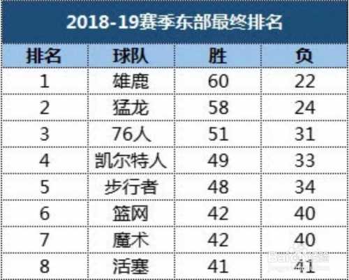 NBA賽程表，籃球盛宴的時間安排，NBA賽程表，籃球盛宴的盛宴時間安排