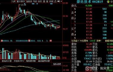 深度解析，002815股票行情及市場(chǎng)走勢(shì)，深度解析，股票行情與市場(chǎng)走勢(shì)分析，聚焦代碼為002815的股票