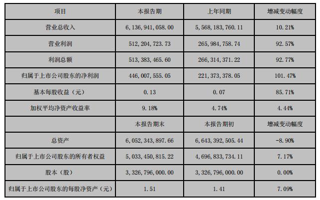 特高壓龍頭股一覽表，特高壓龍頭股一覽，行業(yè)領軍企業(yè)大盤點
