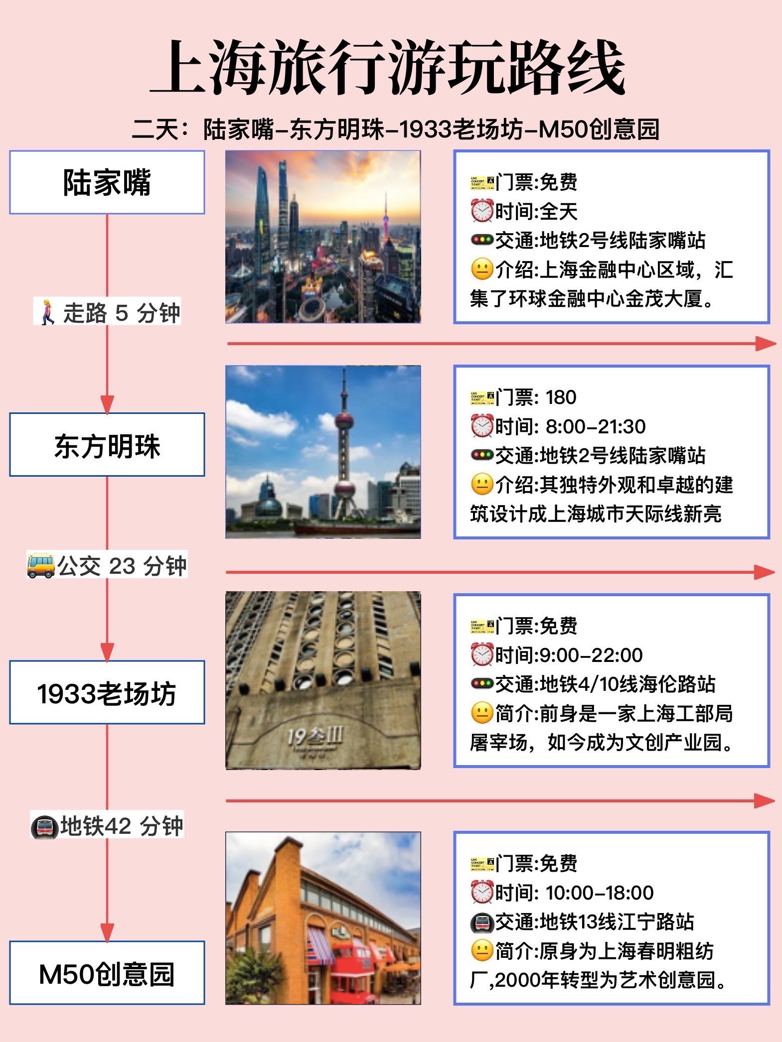 上海旅游攻略，二日游方案，上海二日游攻略詳解