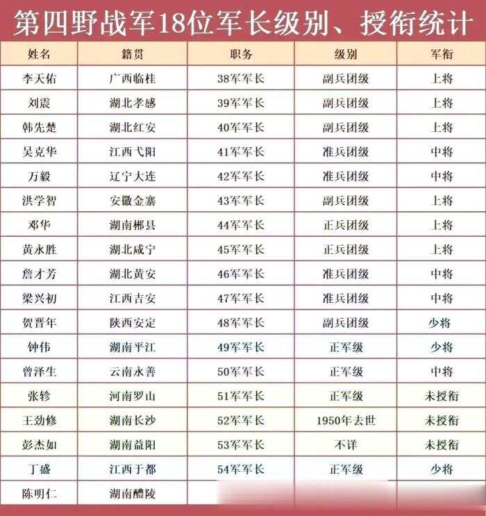 少將名單，揭示我國軍事力量的精英群體，少將名單，揭示中國軍事精英力量群像
