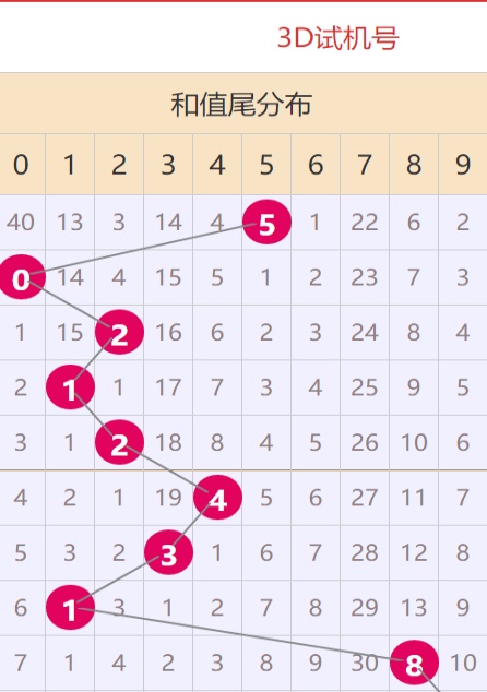 澳門金牛版正版資料