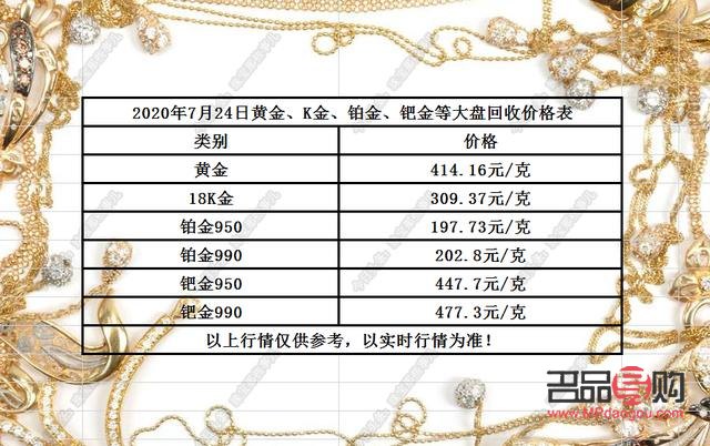 今日黃金價格回收多少錢一克，市場分析與趨勢預(yù)測，今日黃金價格回收及市場分析，趨勢預(yù)測與一克價格揭秘