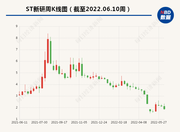 第493頁(yè)