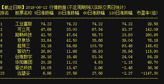 深度解析，300781股票行情及市場(chǎng)走勢(shì)，深度解析，股票行情與走勢(shì)分析——聚焦代碼為300781的股票市場(chǎng)動(dòng)向