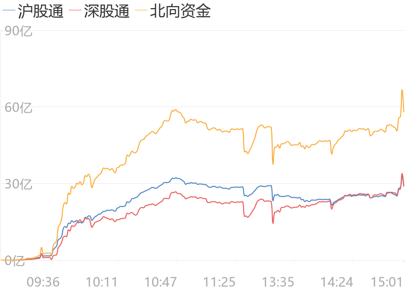 今日北向資金流入深度解析，北向資金流入今日動(dòng)態(tài)解析