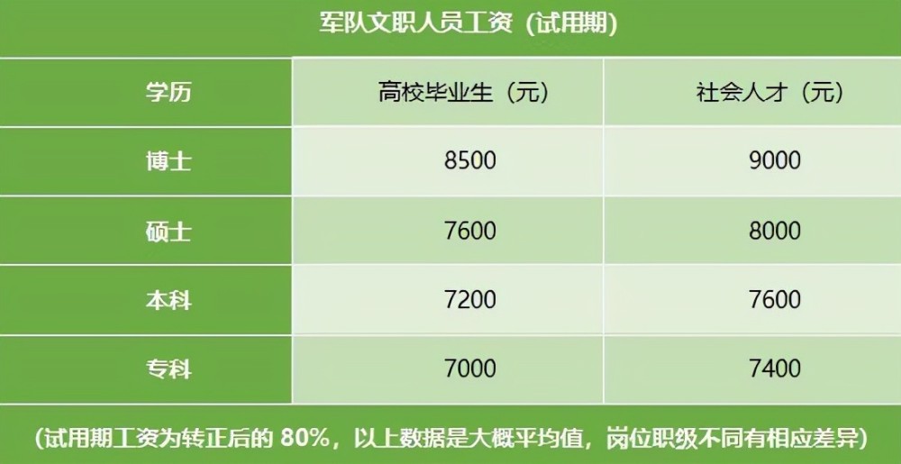 部隊文職招聘職位表2022，探索與機遇，2022部隊文職招聘職位表發(fā)布，探索與機遇之門開啟