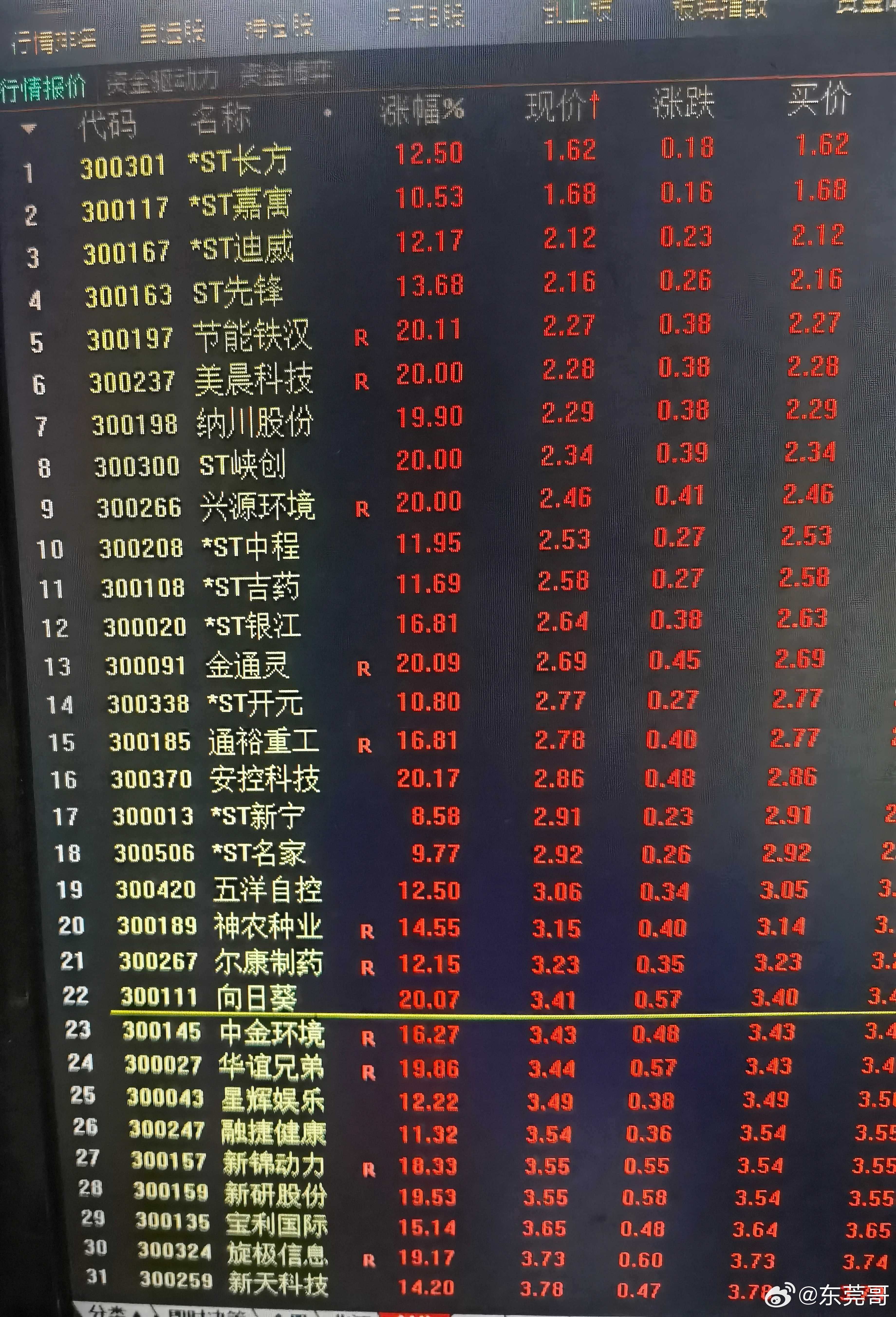 創(chuàng)業(yè)板最建議買的三個股票，深度解析與投資建議，創(chuàng)業(yè)板精選三股深度解析及投資建議