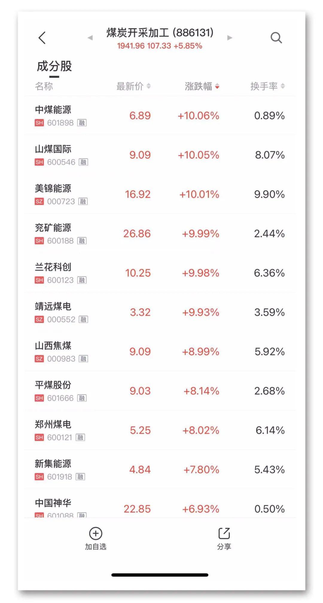中煤能源A股票，深度解析與前景展望，中煤能源A股票深度解析與未來(lái)前景展望