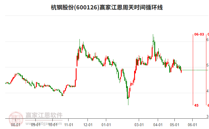 杭鋼股票，投資潛力與市場前景分析，杭鋼股票，投資潛力與市場前景深度剖析