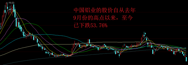 中國鋁業(yè)股票行情及走勢分析，中國鋁業(yè)股票行情與走勢深度解析