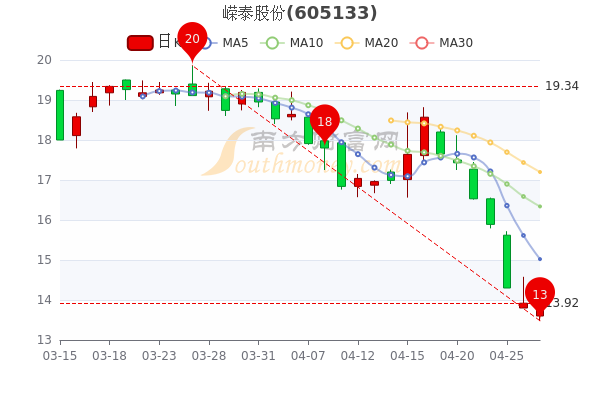 嶸泰股份股票股吧，深度解析與投資者洞察，嶸泰股份股票全面解析與投資者洞察