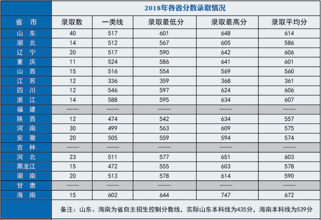 艦艇學(xué)院錄取分數(shù)線2021，探索與期待，艦艇學(xué)院2021年錄取分數(shù)線揭曉，探索與期待