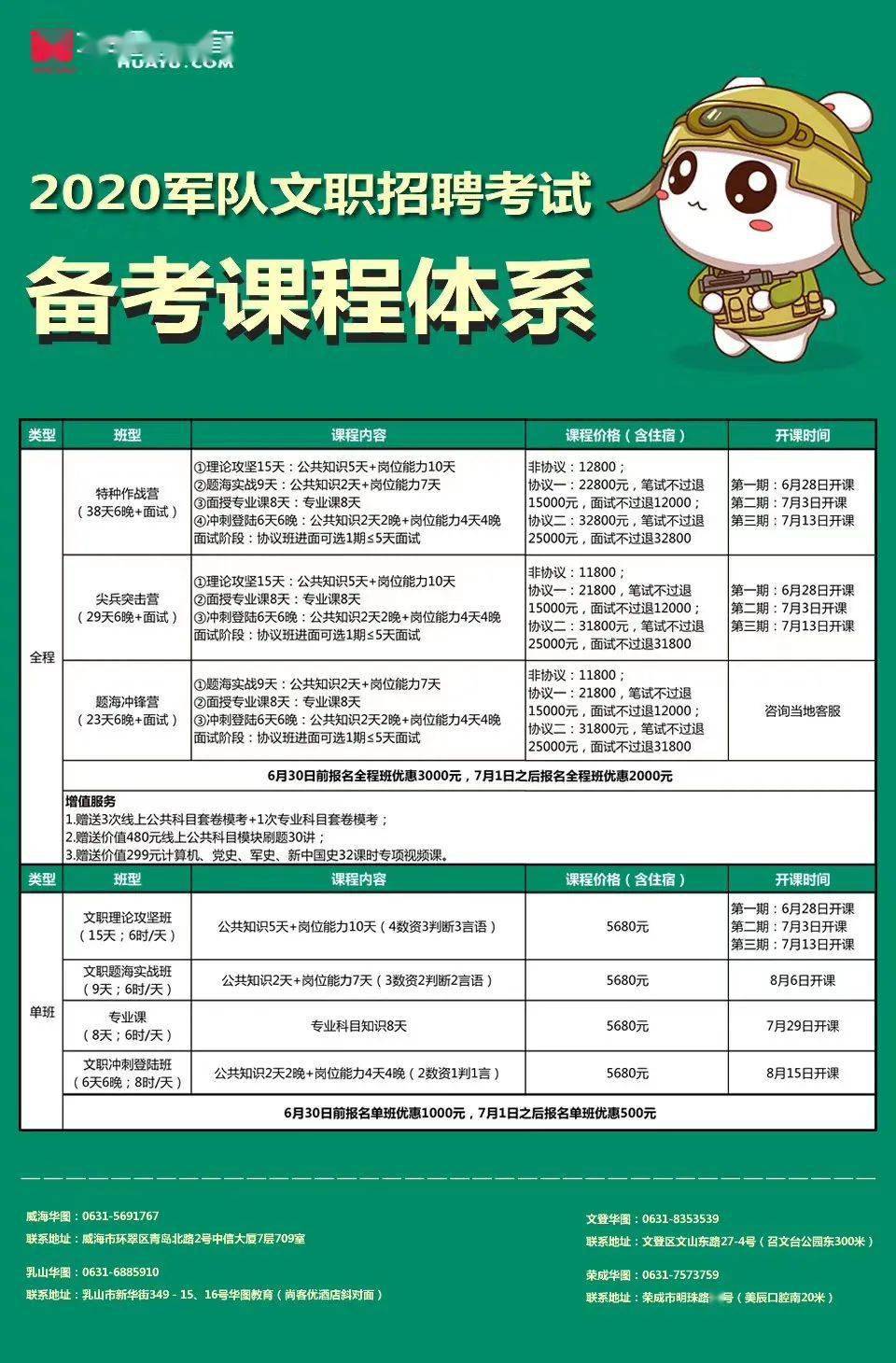 部隊招文職報名指南，部隊文職招聘報名指南