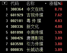 吉視傳媒股票上漲潛力分析，吉視傳媒股票上漲潛力深度解析