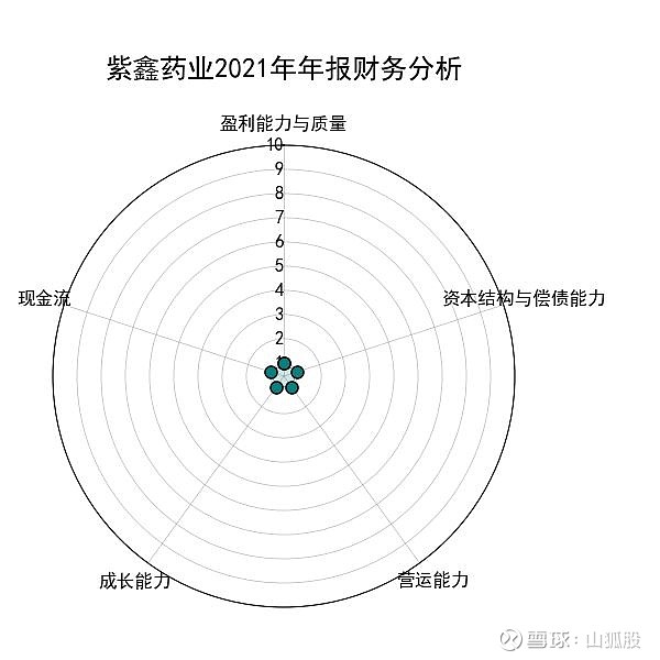 紫鑫藥業(yè)最新消息深度解析（股票代碼，002118），紫鑫藥業(yè)最新動(dòng)態(tài)深度解讀（股票代碼，002118）