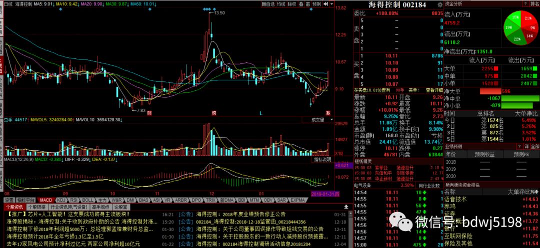 揭秘002184股票股吧，投資人的智慧聚集地，揭秘投資人智慧聚集地，002184股票股吧探討交流中心