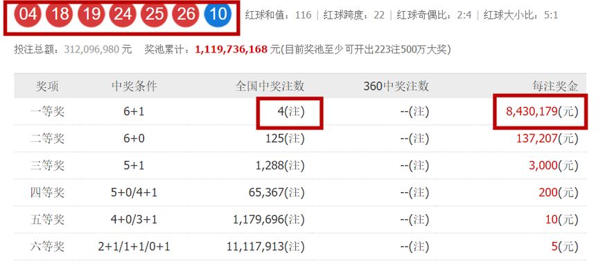 澳門最快開獎(jiǎng)號(hào)碼查詢?nèi)f，探索彩票世界的速度與精準(zhǔn)度，澳門彩票開獎(jiǎng)號(hào)碼快速查詢，探索速度與精準(zhǔn)度的極致探索
