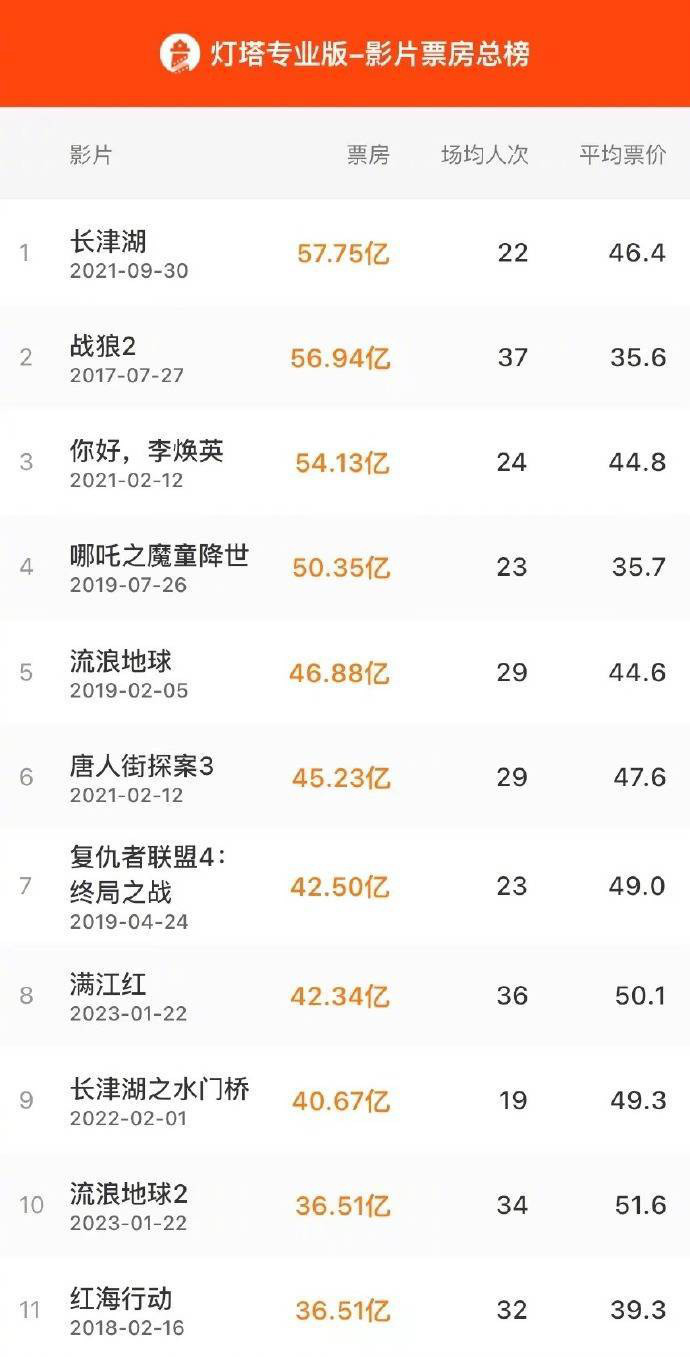 中國(guó)電影票房排行榜前十，探究背后的故事與現(xiàn)象，中國(guó)電影票房前十背后的故事與現(xiàn)象探究