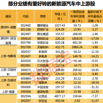 新能源汽車股票，探尋優(yōu)質(zhì)投資標(biāo)的，新能源汽車股票，優(yōu)質(zhì)投資標(biāo)的探尋
