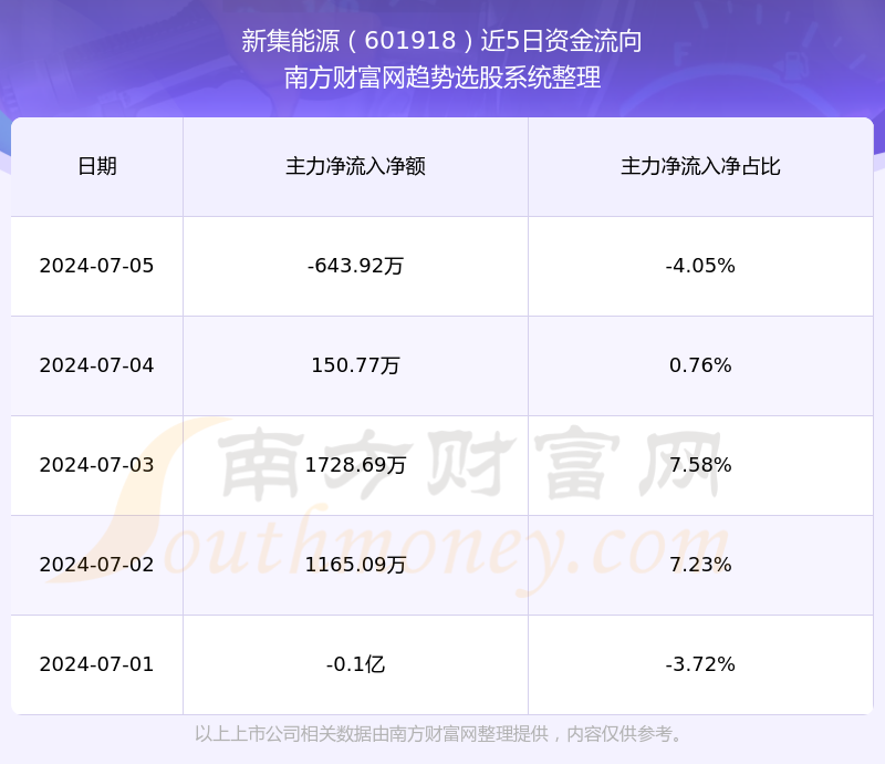 新集能源股票行情深度解析，新集能源股票行情全面解析