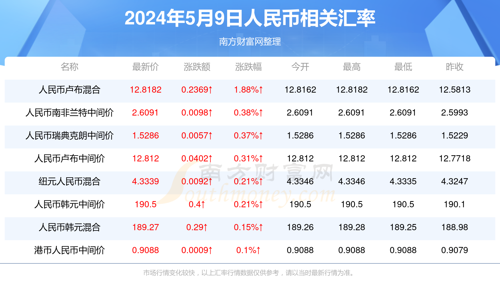 澳門最快開獎號碼查，探索與解析，澳門開獎號碼探索與解析
