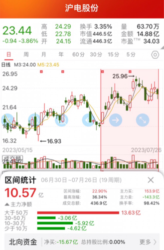 滬電股份還能漲嗎，深度解析與前景展望，滬電股份深度解析，未來走勢與前景展望