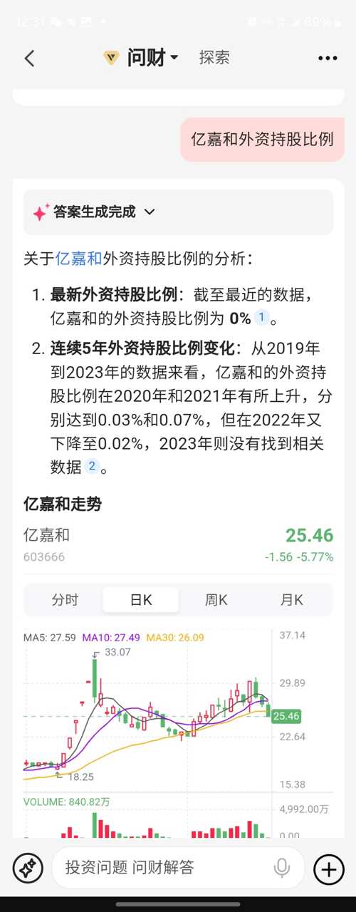億嘉和股吧——探究數(shù)字時代下的企業(yè)成長之路，億嘉和股吧，數(shù)字時代下的企業(yè)成長之路探究