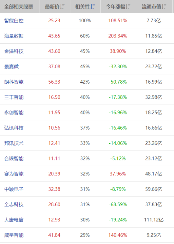 芯片概念股龍頭一覽表，行業(yè)巨頭全景解析，芯片概念股龍頭全景解析，行業(yè)巨頭一覽表