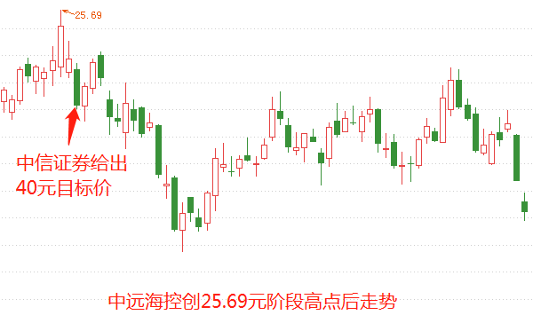 中遠?？毓善边€能漲嗎，深度分析與展望，中遠?？毓善蔽磥碜邉萆疃确治雠c展望，能否繼續(xù)上漲？
