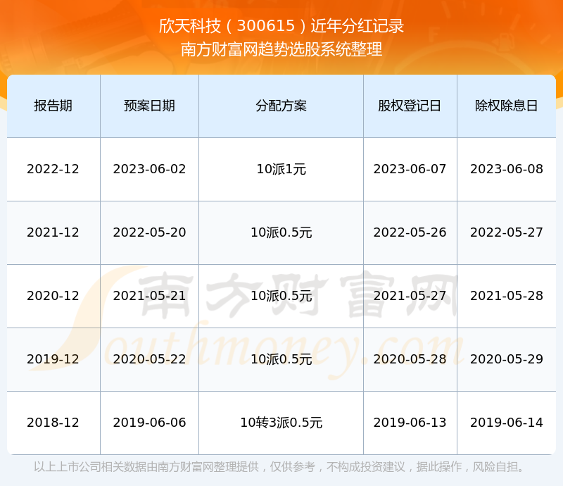 解析300615股票行情，市場(chǎng)走勢(shì)與投資建議，解析300615股票行情，市場(chǎng)走勢(shì)分析與投資建議