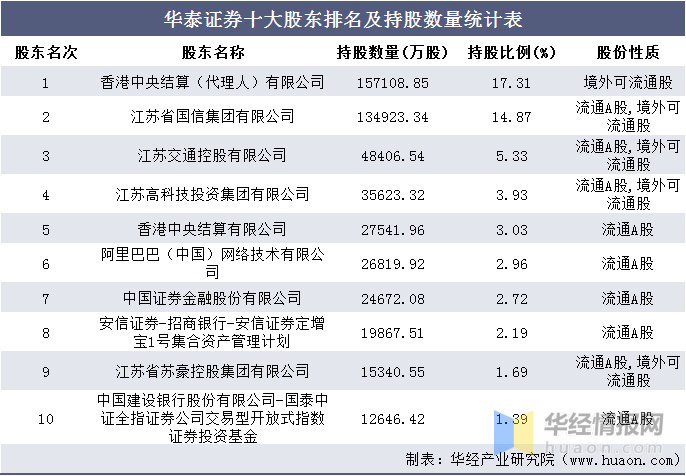 華泰證券公司的排名及其市場(chǎng)影響力探討，華泰證券公司的市場(chǎng)排名與影響力分析