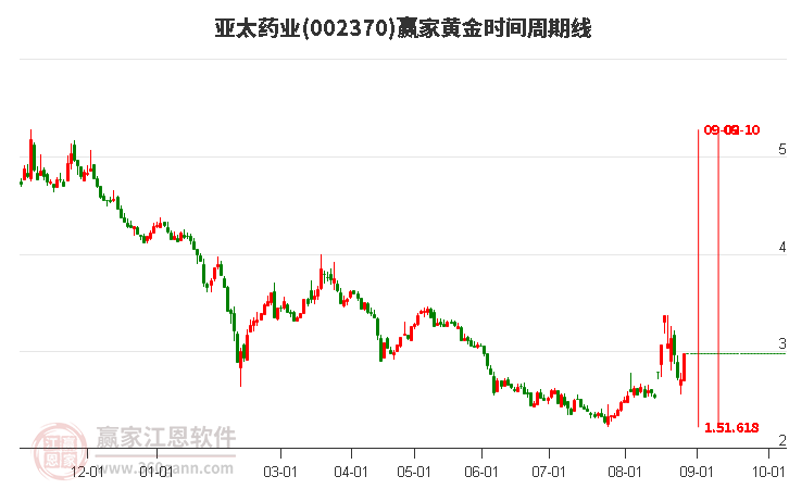 探索002370股，潛力股的價值與前景展望，探索潛力股002370的價值與前景展望