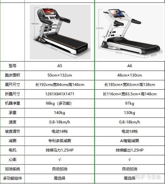 家用跑步機(jī)的選購指南，如何選購適合自己的跑步機(jī)，家用跑步機(jī)選購攻略，如何挑選適合自己的跑步機(jī)？