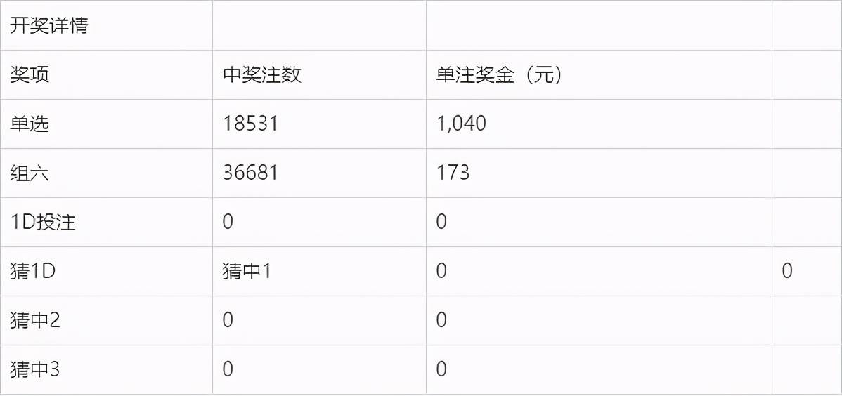 澳門今晚開獎結果與開獎記錄深度解析，澳門今晚開獎結果與開獎記錄深度剖析
