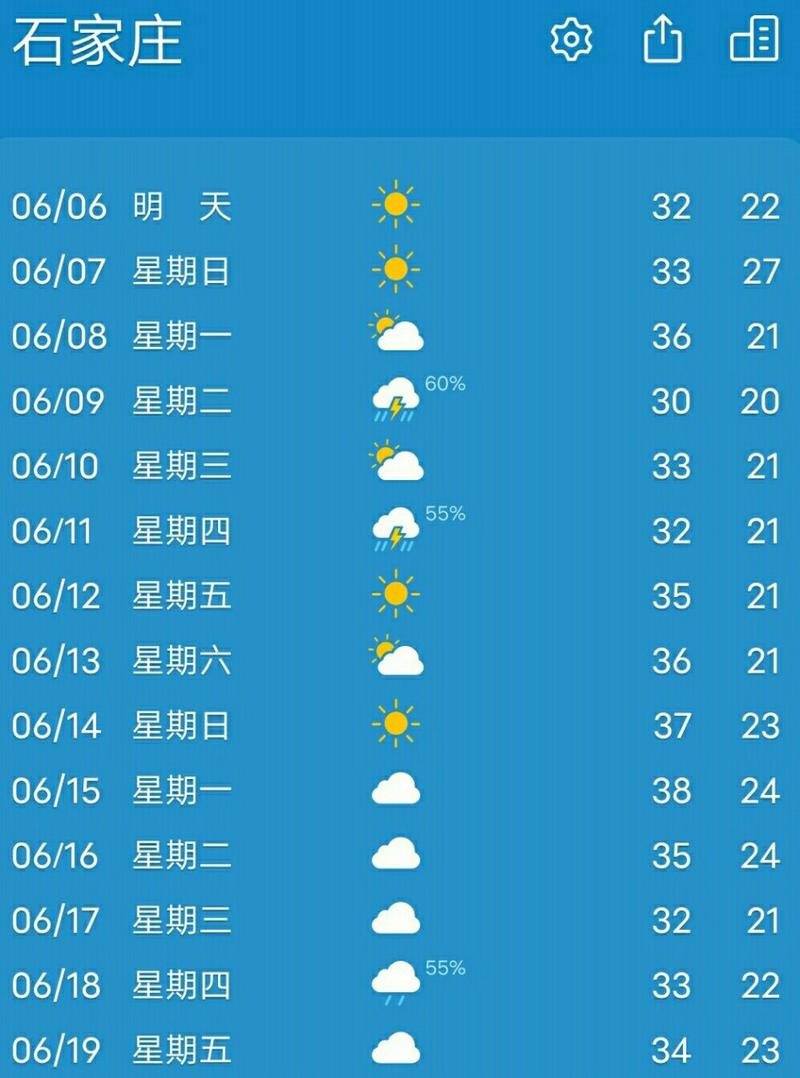石家莊天氣預(yù)報(bào)未來三十天，石家莊未來三十天天氣預(yù)報(bào)概覽