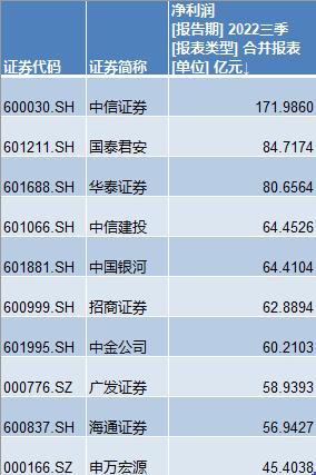 四大龍頭引領(lǐng)證券市場風(fēng)云變幻，四大龍頭企業(yè)引領(lǐng)證券市場風(fēng)云激蕩