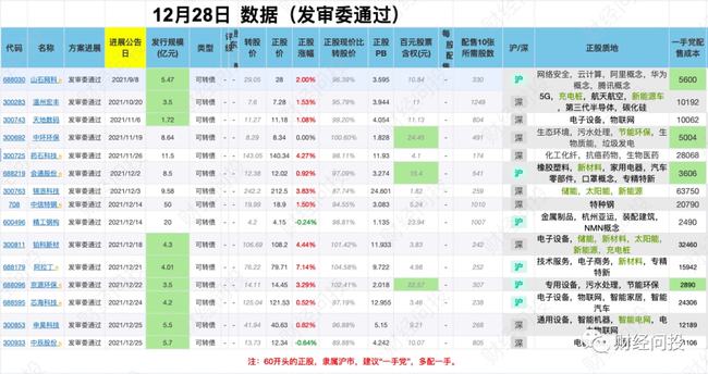 新澳天天開獎資料大全第153期詳解，新澳天天開獎資料第153期詳解，全面解析開獎數(shù)據(jù)