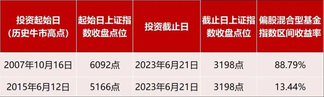 000595基金深度探究