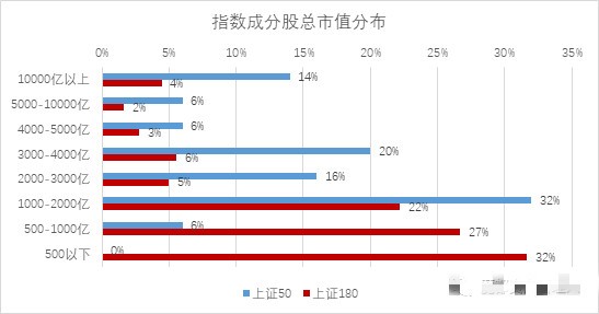 上證180指數(shù)，揭示中國資本市場的風(fēng)向標(biāo)，上證180指數(shù)，中國資本市場的風(fēng)向標(biāo)標(biāo)識