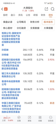 關(guān)于大港股份（股票代碼，002077）未來(lái)走勢(shì)的探討——繼續(xù)上漲的可能性分析，大港股份（股票代碼，002077）未來(lái)走勢(shì)展望，上漲可能性分析