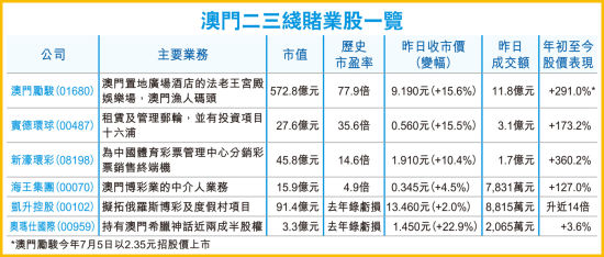 香港澳門(mén)最快開(kāi)獎(jiǎng)，速度與激情的博弈，香港澳門(mén)快速開(kāi)獎(jiǎng)，速度與激情的博弈之夜