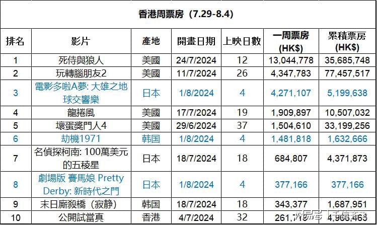 香港歷史記錄深度探索