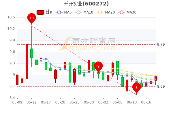 ST太安堂股票的投資價(jià)值分析，ST太安堂股票投資價(jià)值深度解析