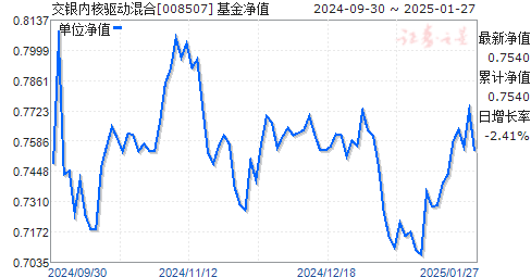 關(guān)于008507基金凈值的探討，關(guān)于基金凈值探討，聚焦008507基金凈值分析
