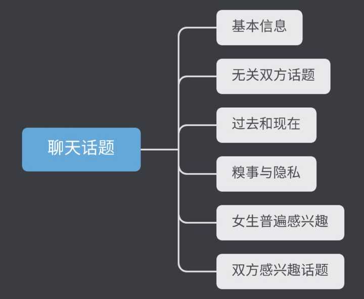 聊天沒話題？教你十二種輕松應(yīng)對之道，聊天陷入尷尬？十二種輕松應(yīng)對話題枯竭的方法