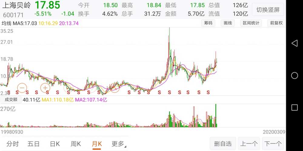 上海貝嶺股票股吧——探究其背后的故事與發(fā)展趨勢(shì)，上海貝嶺股票股吧——背后的故事與未來(lái)發(fā)展趨勢(shì)探究