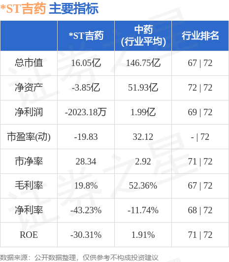 ST吉藥盤中跌幅達(dá)5%，深度探究與前景展望，ST吉藥盤中跌幅達(dá)5%，深度分析與前景展望